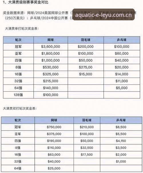 乐鱼APP赛事数据对比评测 什么?乐鱼APP赛事数据对比评测居然藏了这些“潜规则”?